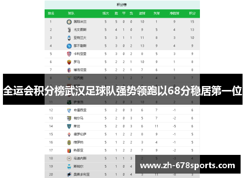 全运会积分榜武汉足球队强势领跑以68分稳居第一位